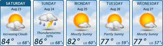5-Day Forecast