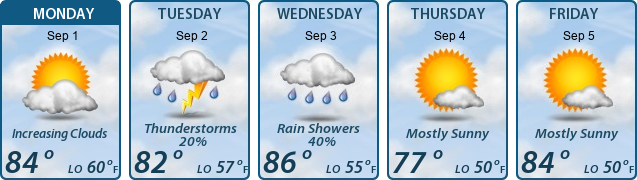 5-Day Forecast