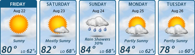 5-Day Forecast