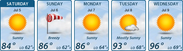 5-Day Forecast