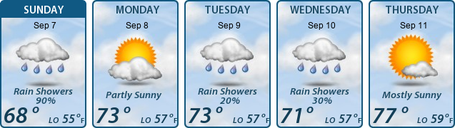 5-Day Forecast