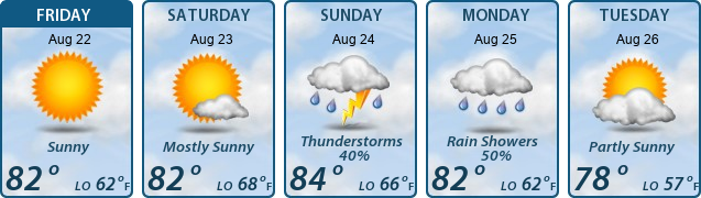 5-Day Forecast