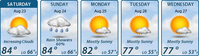 5-Day Forecast