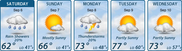 5-Day Forecast