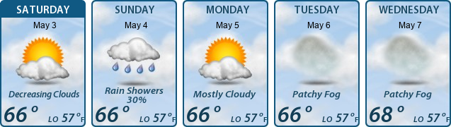 5-Day Forecast