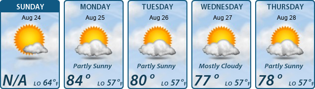 5-Day Forecast