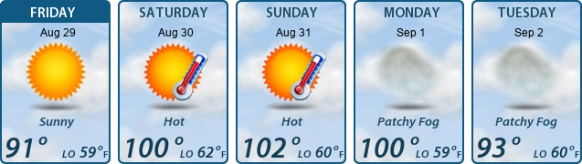5-Day Forecast