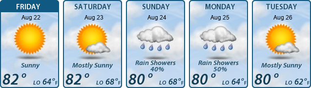 5-Day Forecast