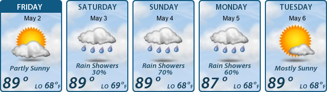 5-Day Forecast