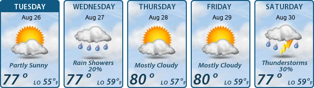 5-Day Forecast