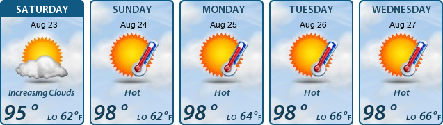 5-Day Forecast