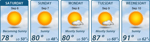 5-Day Forecast