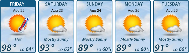 5-Day Forecast