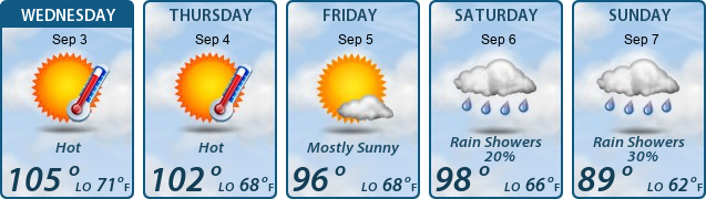 5-Day Forecast