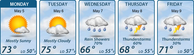 5-Day Forecast