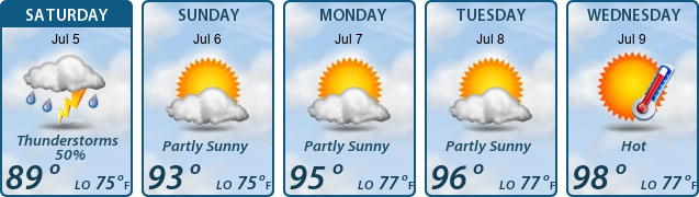 5-Day Forecast