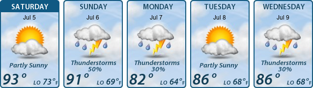 5-Day Forecast