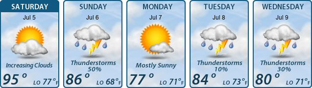 5-Day Forecast
