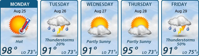 5-Day Forecast