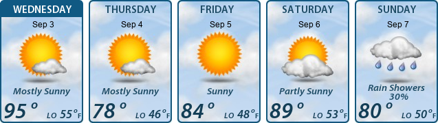 5-Day Forecast