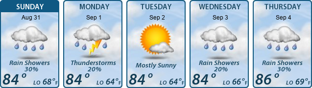 5-Day Forecast