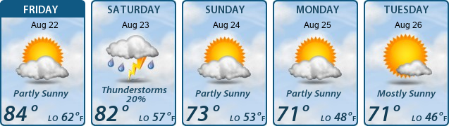 5-Day Forecast
