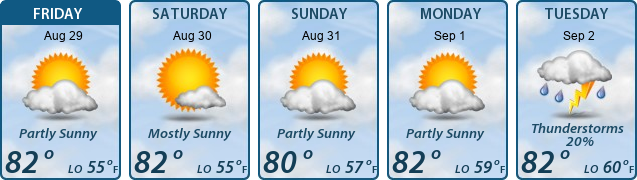 5-Day Forecast