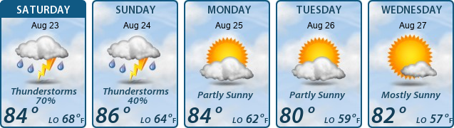 5-Day Forecast