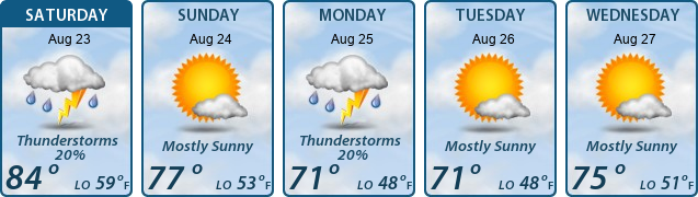 5-Day Forecast