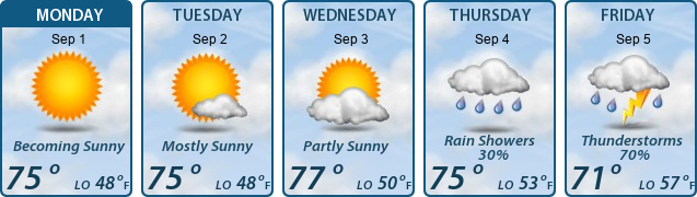 5-Day Forecast