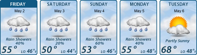 5-Day Forecast