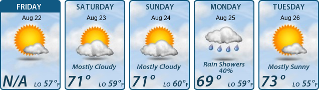 5-Day Forecast
