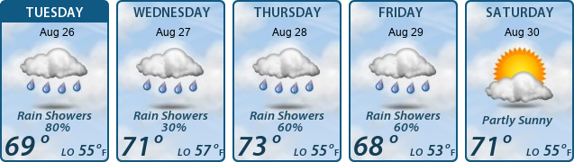 5-Day Forecast
