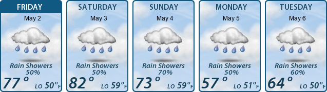 5-Day Forecast