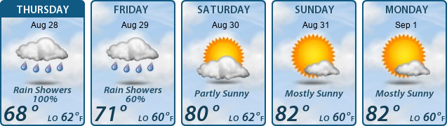 5-Day Forecast
