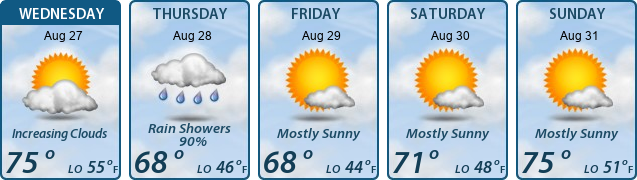5-Day Forecast