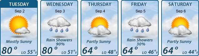 5-Day Forecast