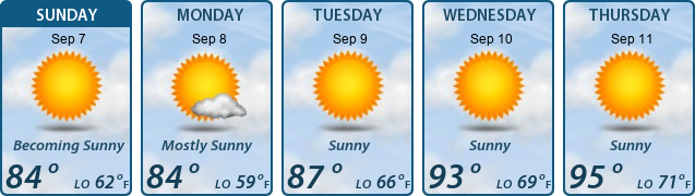 5-Day Forecast