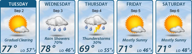 5-Day Forecast