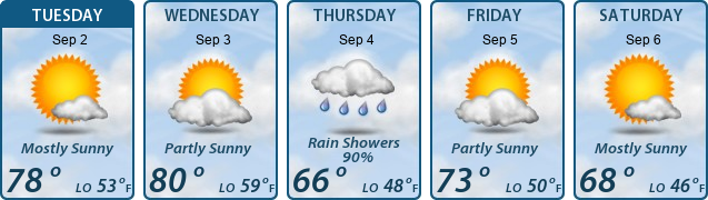 5-Day Forecast