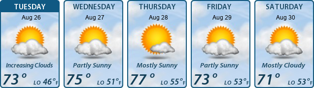 5-Day Forecast