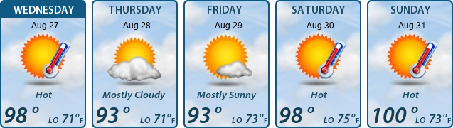 5-Day Forecast