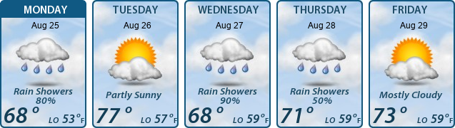 5-Day Forecast