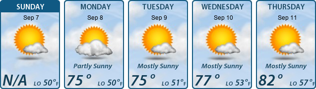 5-Day Forecast