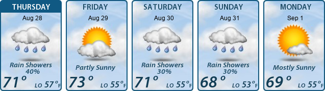 5-Day Forecast