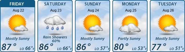 5-Day Forecast