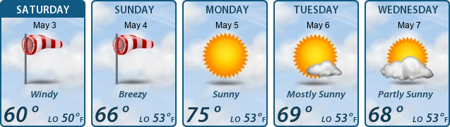 5-Day Forecast