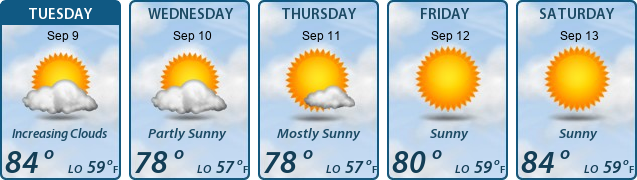 5-Day Forecast