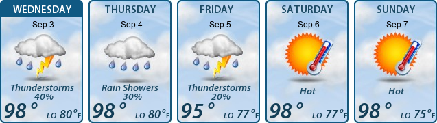 5-Day Forecast