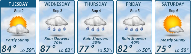 5-Day Forecast